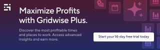 3. Demand Insights and Alerts